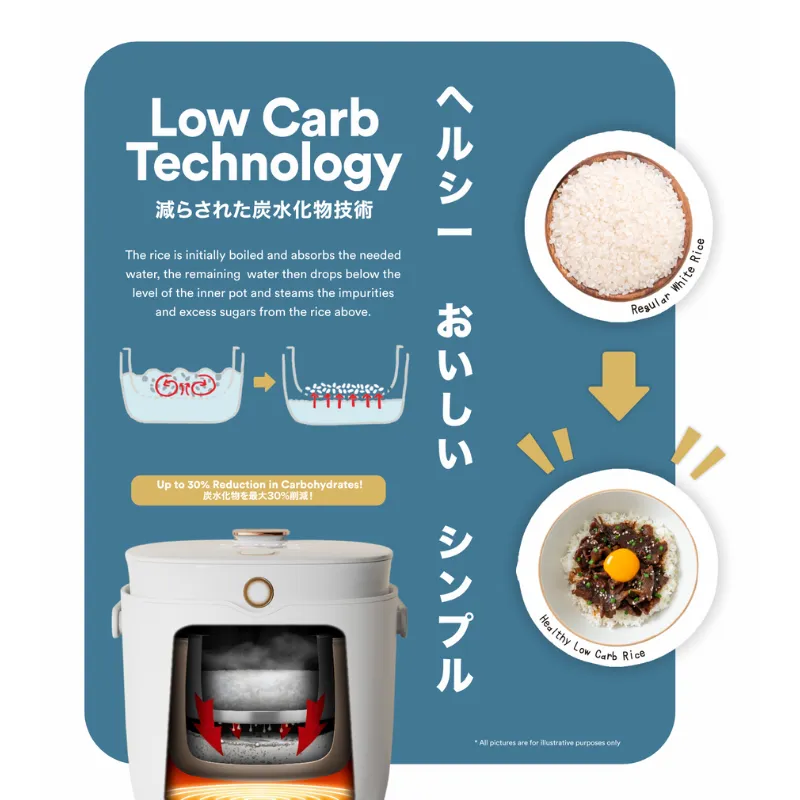 TOYOMI 0.8L SmartDiet Micro-Com. Rice Cooker RC 2080LC